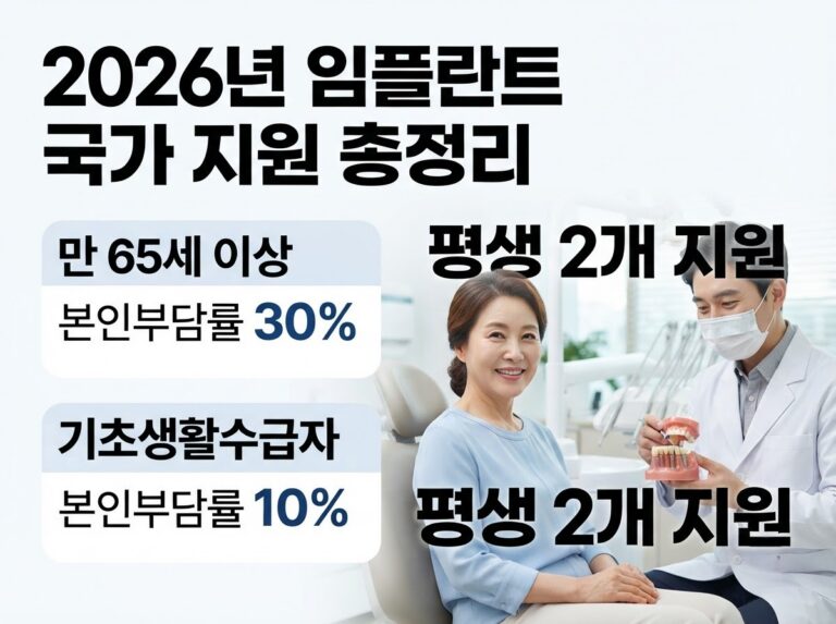 2026 임플란트 지원 총정리! 65세 이상 국가 지원, 기초생활수급자 임플란트 가격까지 1 2026년 65세 이상 임플란트 국가 지원 및 기초생활수급자 본인부담금 혜택 안내 배너 이미지