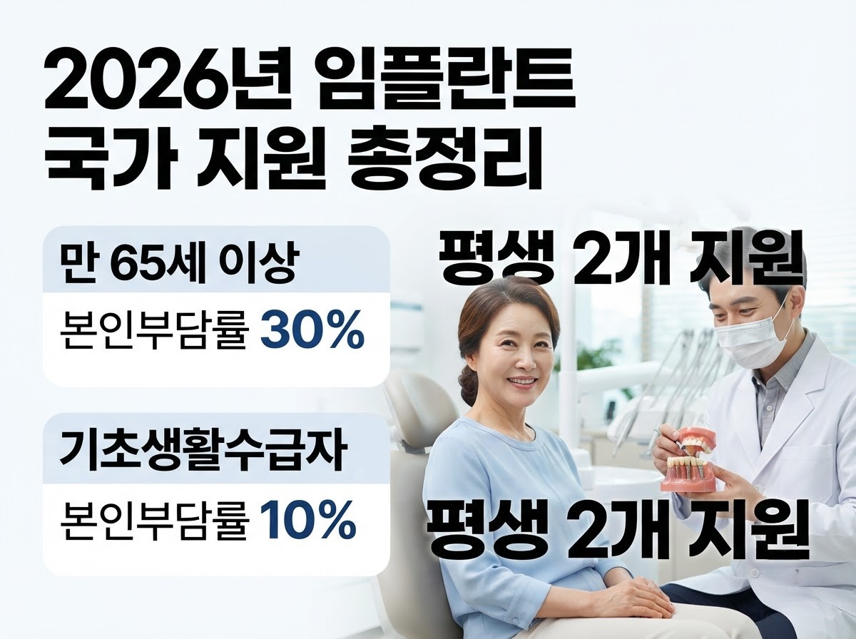 2026 임플란트 지원 총정리! 65세 이상 국가 지원, 기초생활수급자 임플란트 가격까지 2 2026년 65세 이상 임플란트 국가 지원 및 기초생활수급자 본인부담금 혜택 안내 배너 이미지