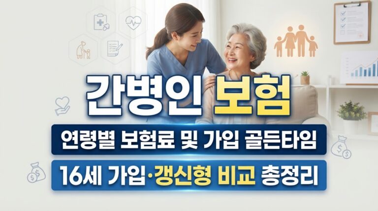 간병인 보험료 얼마나 나올까? 연령별 보험료부터 가입 골든타임, 갱신 구조, 나이 제한까지 총정리 4 연령별 간병인 보험료, 가입 골든타임, 갱신 구조 및 16세 가입 가능 여부를 안내하는 인포그래픽 배너 이미지
