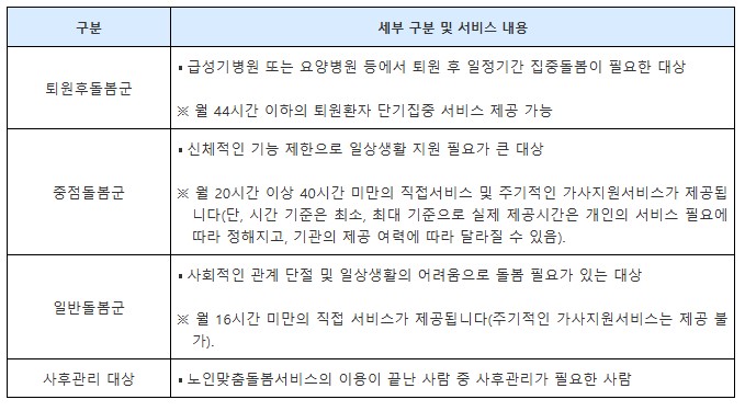 노인맞춤돌봄서비스 신청자격과 지원내용: 부모님 혼자 계실 때 확인할 것 2 노인맞춤돌봄서비스 사업안내