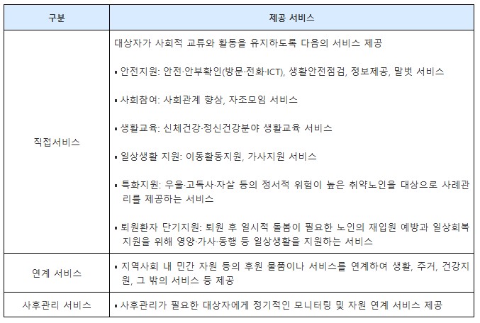 노인맞춤돌봄서비스 신청자격과 지원내용: 부모님 혼자 계실 때 확인할 것 3 노인 맞춤 돌봄 서비스 종류